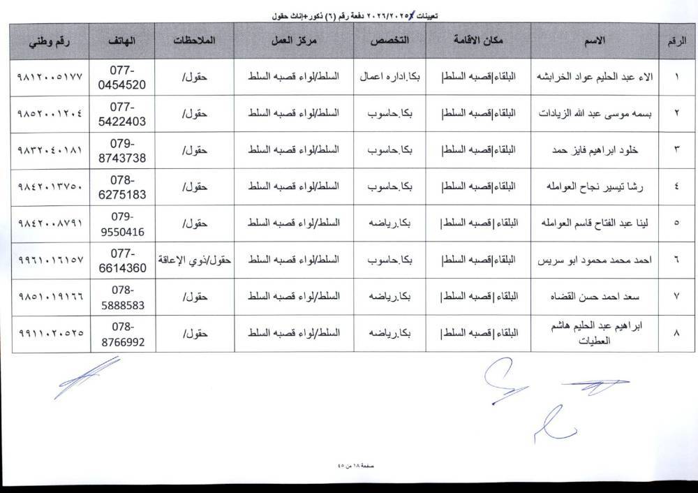 دفعة تعيينات كبيرة في التربية لمعلمي تخصصات BTEC.. أسماء