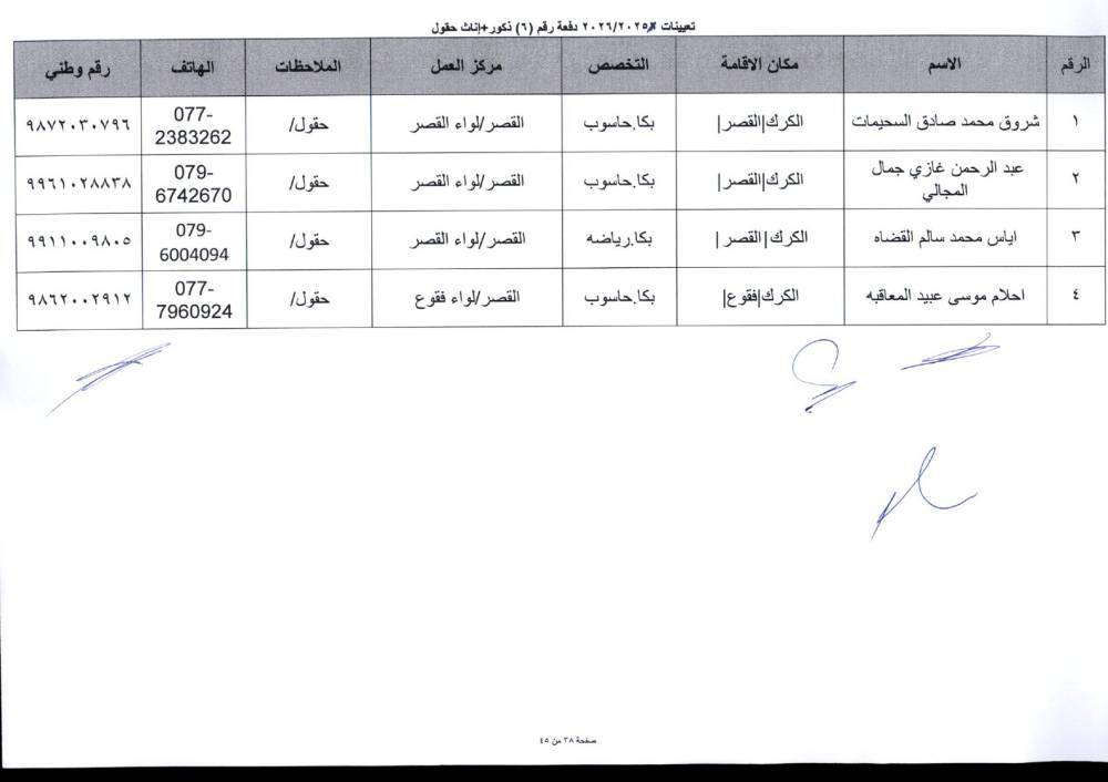 دفعة تعيينات كبيرة في التربية لمعلمي تخصصات BTEC.. أسماء