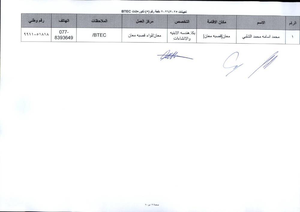 دفعة تعيينات كبيرة في التربية لمعلمي تخصصات BTEC.. أسماء