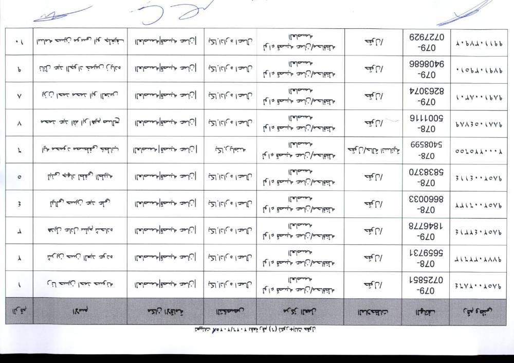 دفعة تعيينات كبيرة في التربية لمعلمي تخصصات BTEC.. أسماء