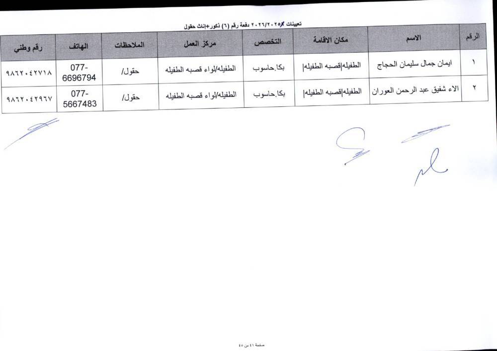 دفعة تعيينات كبيرة في التربية لمعلمي تخصصات BTEC.. أسماء