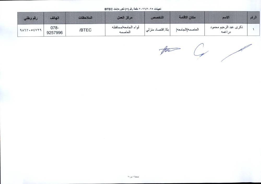 دفعة تعيينات كبيرة في التربية لمعلمي تخصصات BTEC.. أسماء