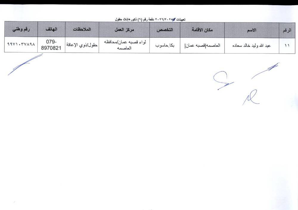 دفعة تعيينات كبيرة في التربية لمعلمي تخصصات BTEC.. أسماء