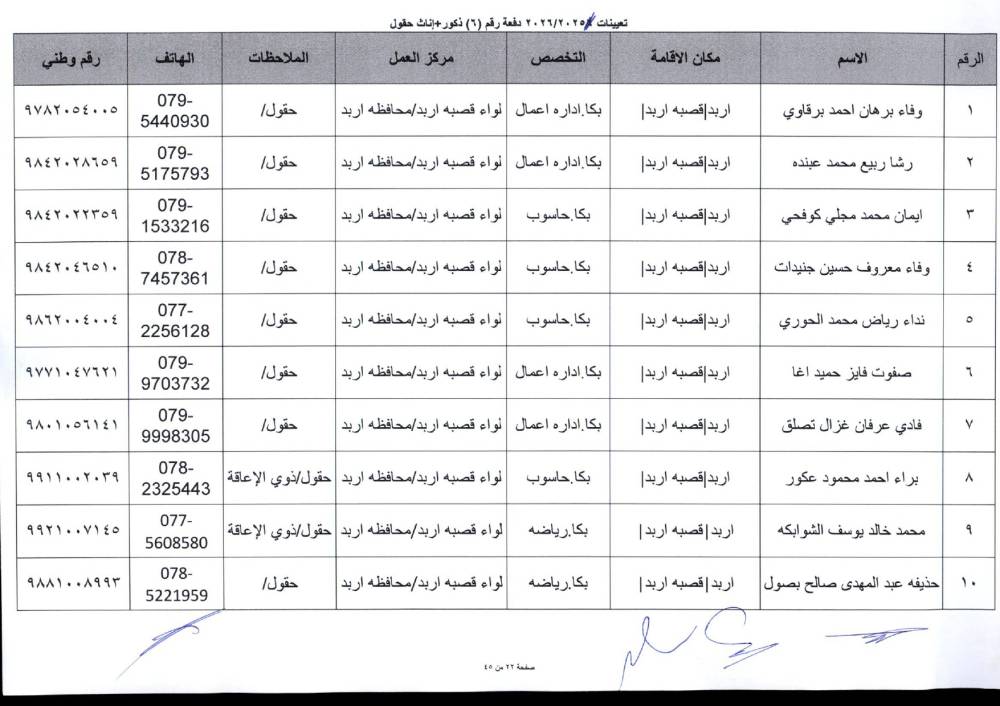 دفعة تعيينات كبيرة في التربية لمعلمي تخصصات BTEC.. أسماء