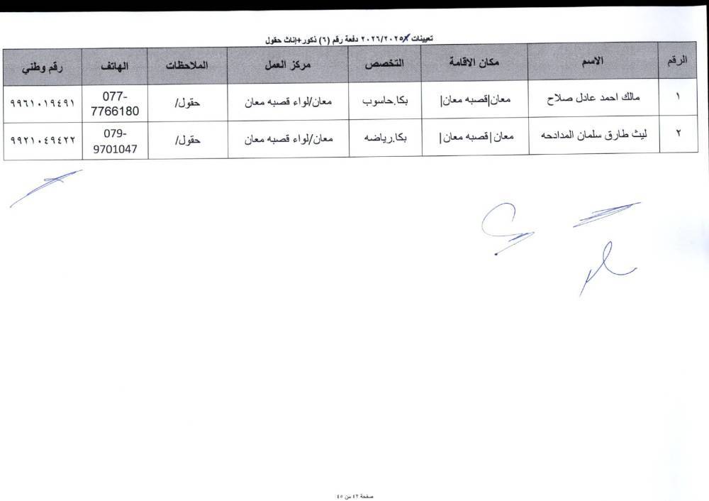 دفعة تعيينات كبيرة في التربية لمعلمي تخصصات BTEC.. أسماء