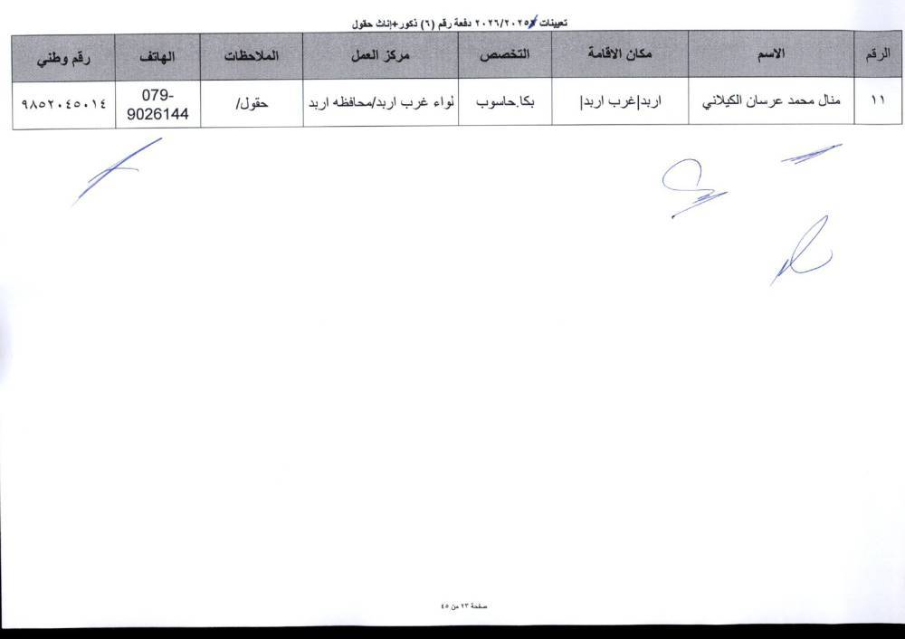 دفعة تعيينات كبيرة في التربية لمعلمي تخصصات BTEC.. أسماء