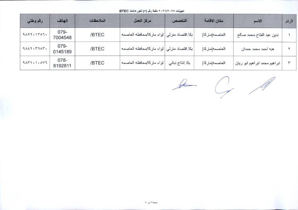 دفعة تعيينات كبيرة في التربية لمعلمي تخصصات BTEC.. أسماء