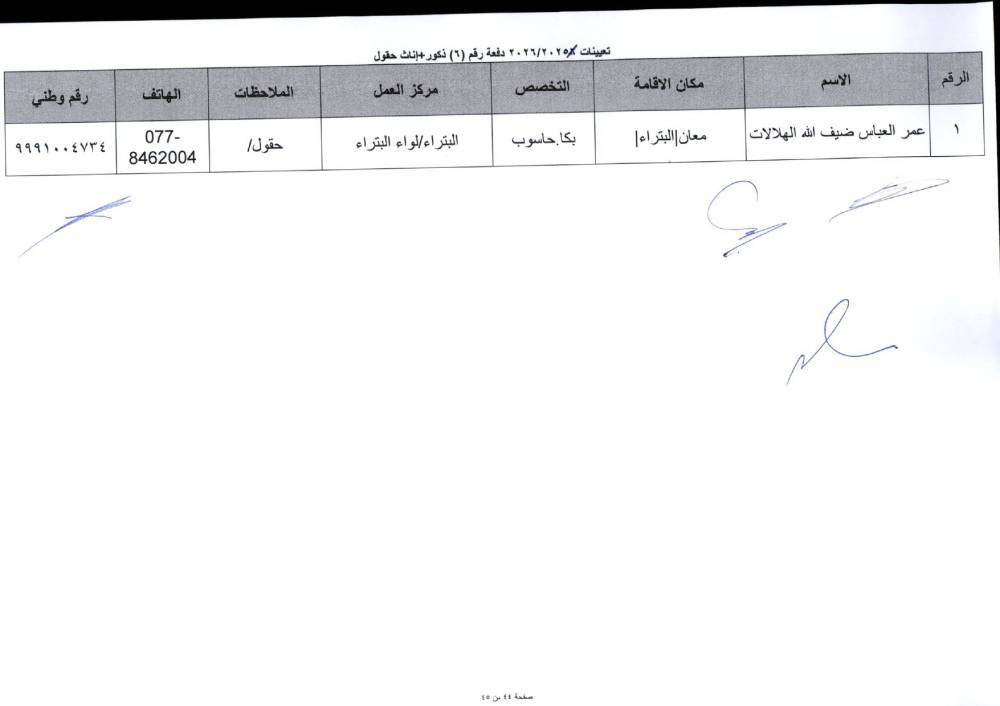 دفعة تعيينات كبيرة في التربية لمعلمي تخصصات BTEC.. أسماء