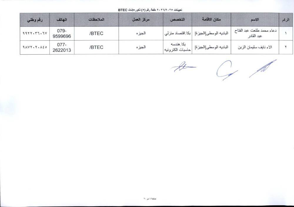 دفعة تعيينات كبيرة في التربية لمعلمي تخصصات BTEC.. أسماء