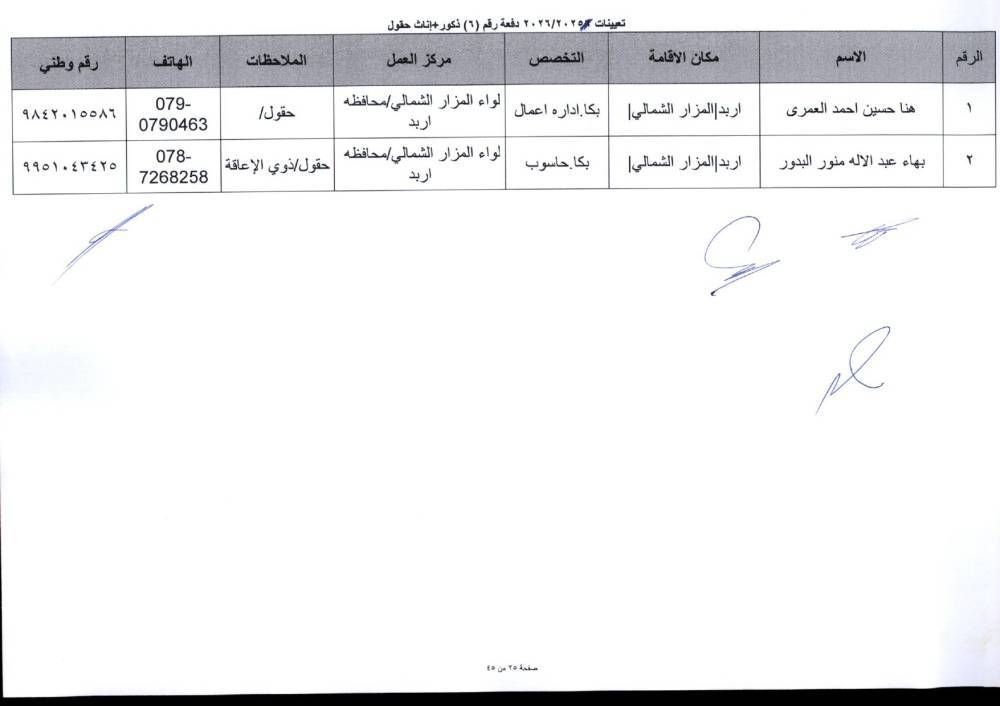 دفعة تعيينات كبيرة في التربية لمعلمي تخصصات BTEC.. أسماء