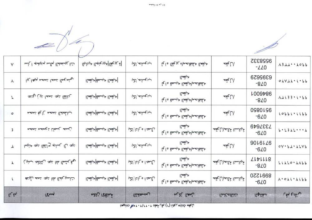 دفعة تعيينات كبيرة في التربية لمعلمي تخصصات BTEC.. أسماء