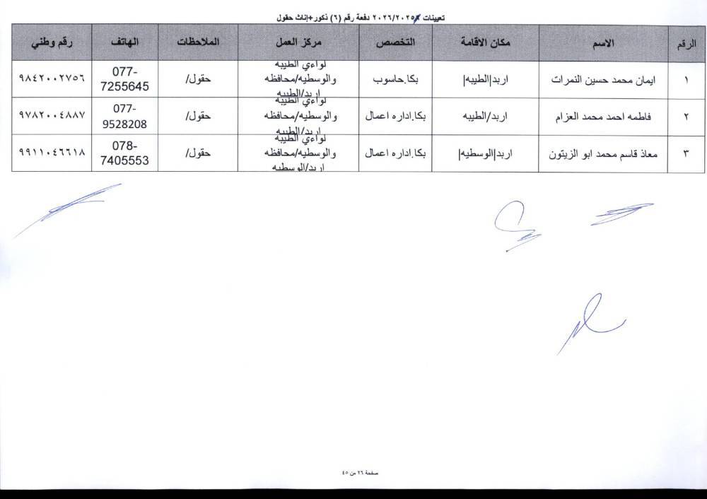 دفعة تعيينات كبيرة في التربية لمعلمي تخصصات BTEC.. أسماء