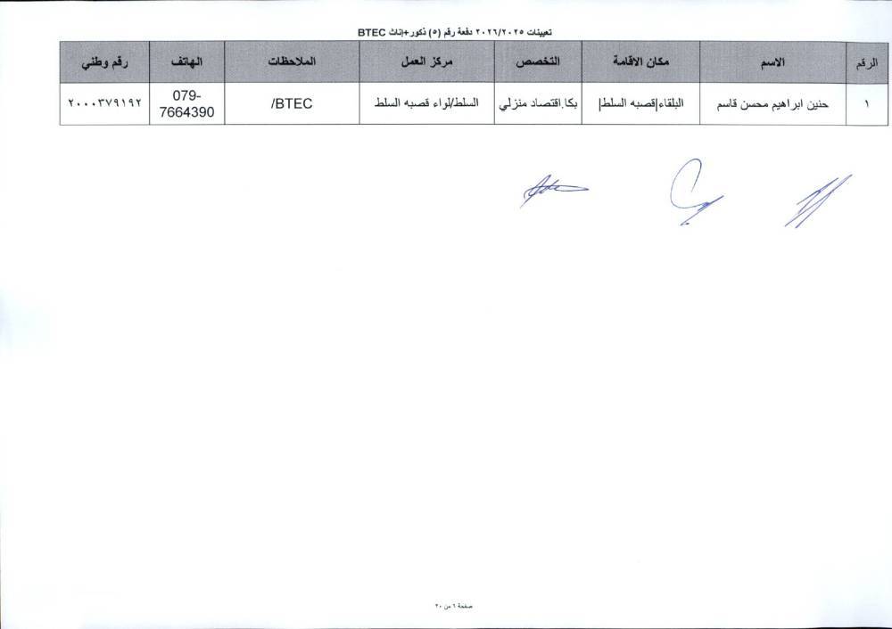 دفعة تعيينات كبيرة في التربية لمعلمي تخصصات BTEC.. أسماء