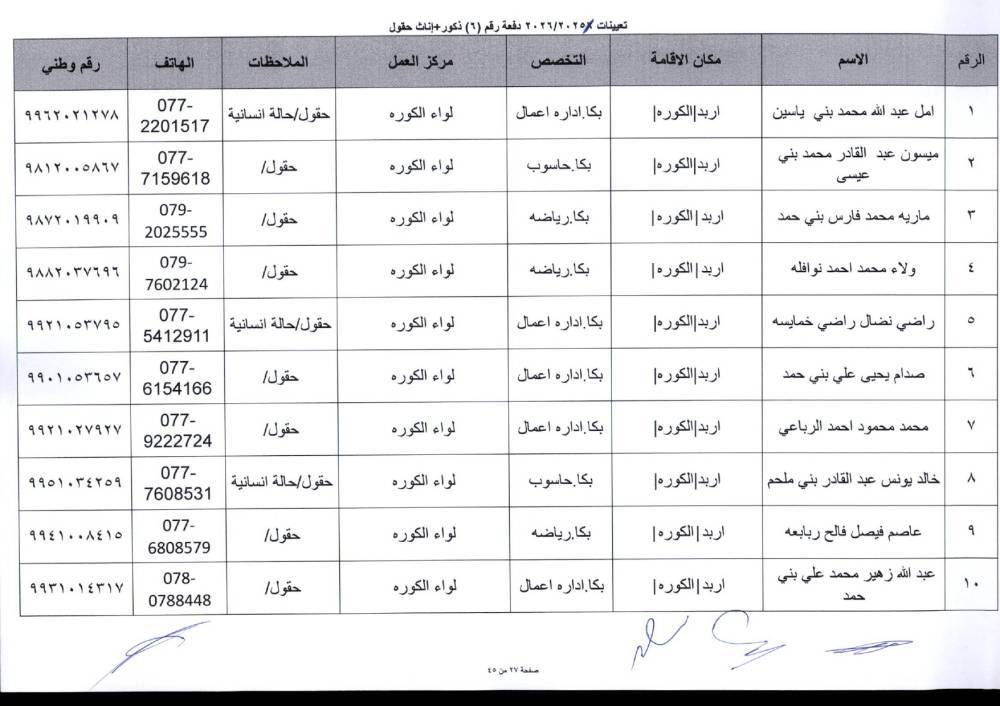 دفعة تعيينات كبيرة في التربية لمعلمي تخصصات BTEC.. أسماء