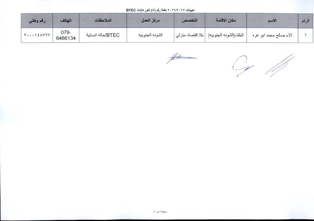دفعة تعيينات كبيرة في التربية لمعلمي تخصصات BTEC.. أسماء
