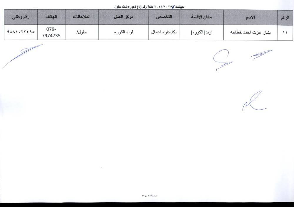 دفعة تعيينات كبيرة في التربية لمعلمي تخصصات BTEC.. أسماء