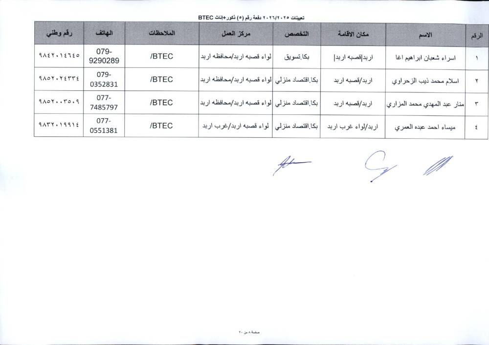 دفعة تعيينات كبيرة في التربية لمعلمي تخصصات BTEC.. أسماء
