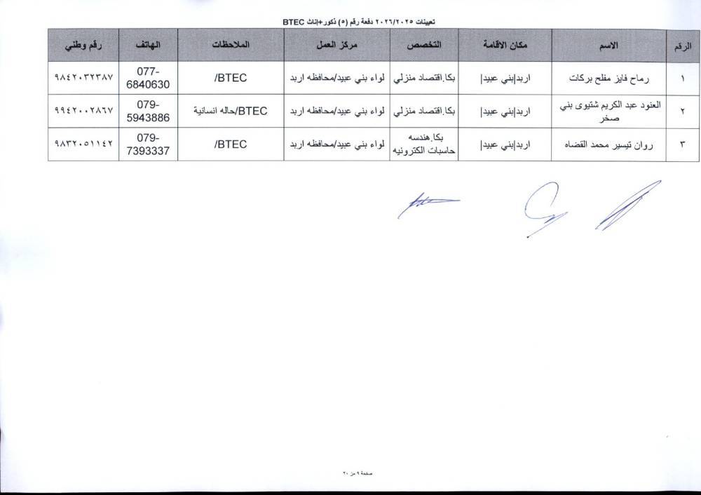 دفعة تعيينات كبيرة في التربية لمعلمي تخصصات BTEC.. أسماء