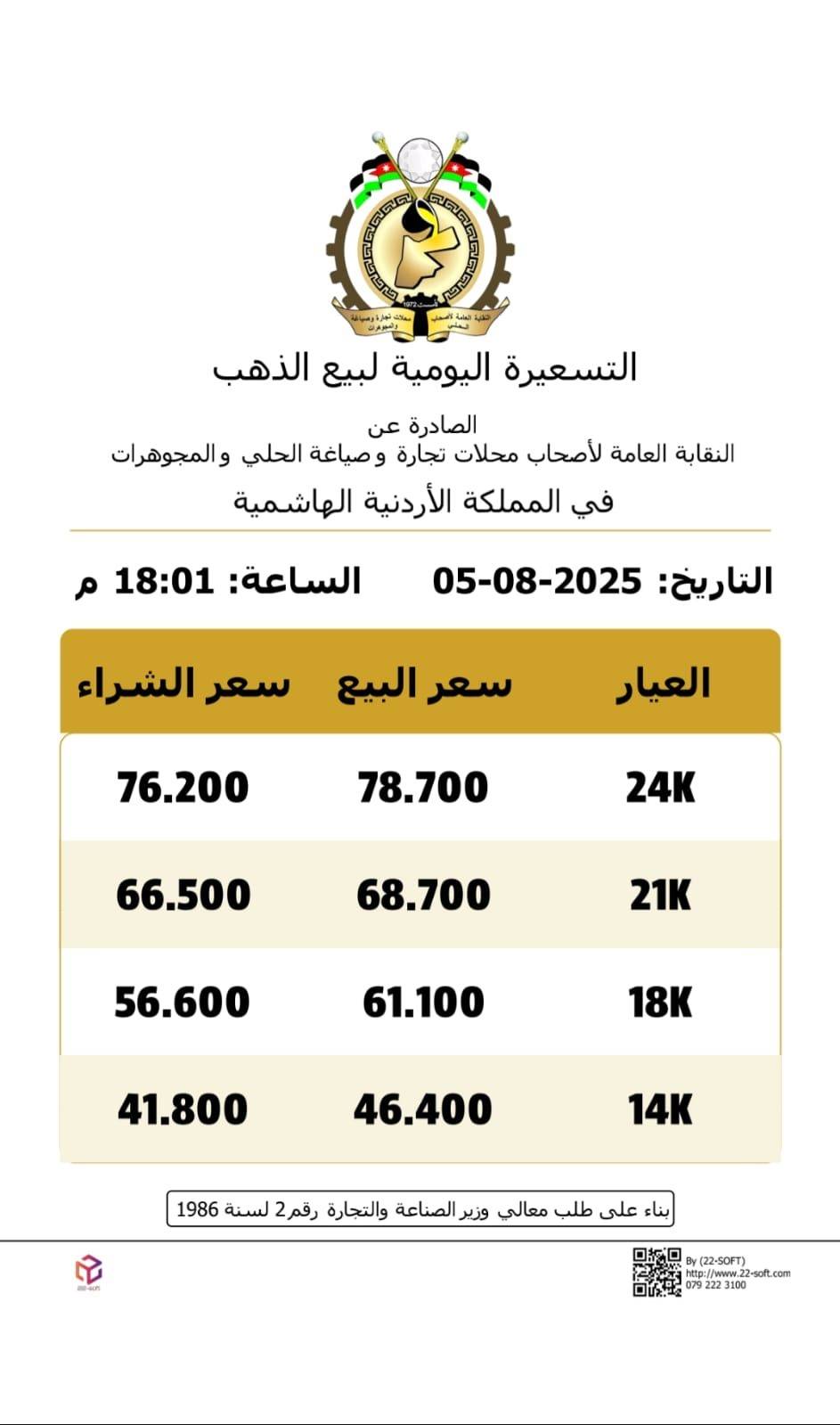 ارتفاع أسعار الذهب محلياً بالتسعيرة الثانية الثلاثاء