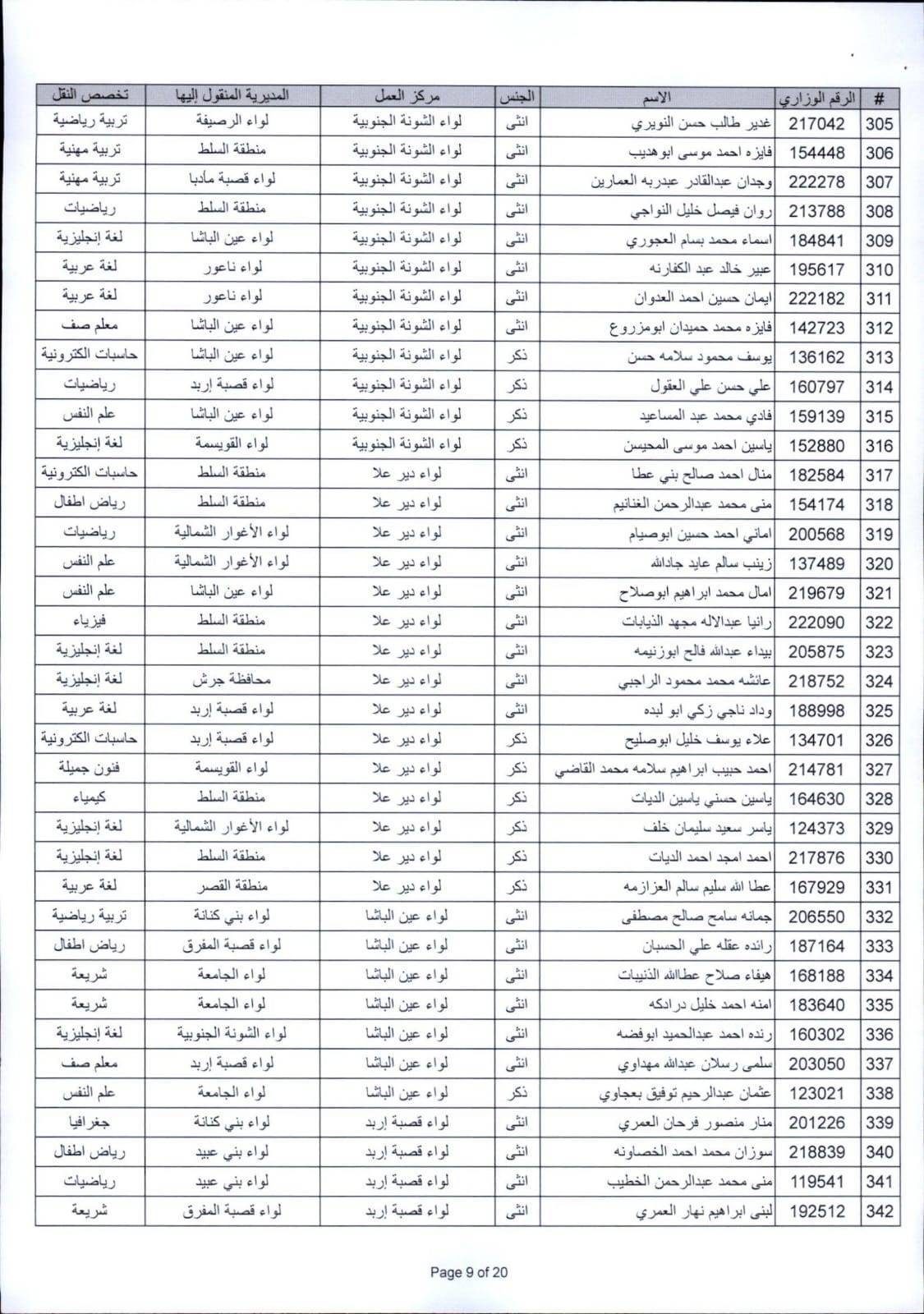 التربية تعلن التنقلات الخارجية للعام الدراسي الجديد (أسماء)