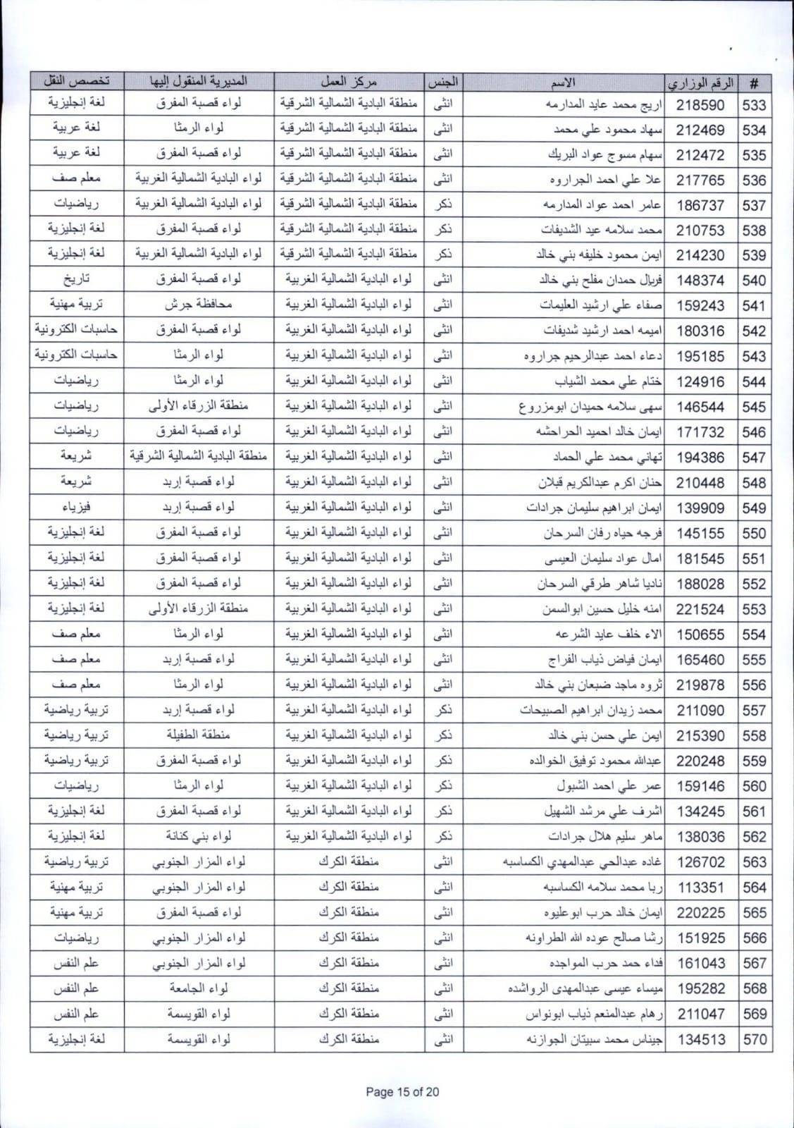 التربية تعلن التنقلات الخارجية للعام الدراسي الجديد (أسماء)
