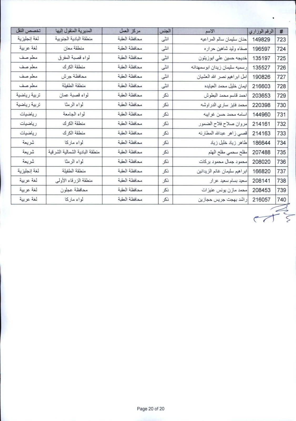 التربية تعلن التنقلات الخارجية للعام الدراسي الجديد (أسماء)