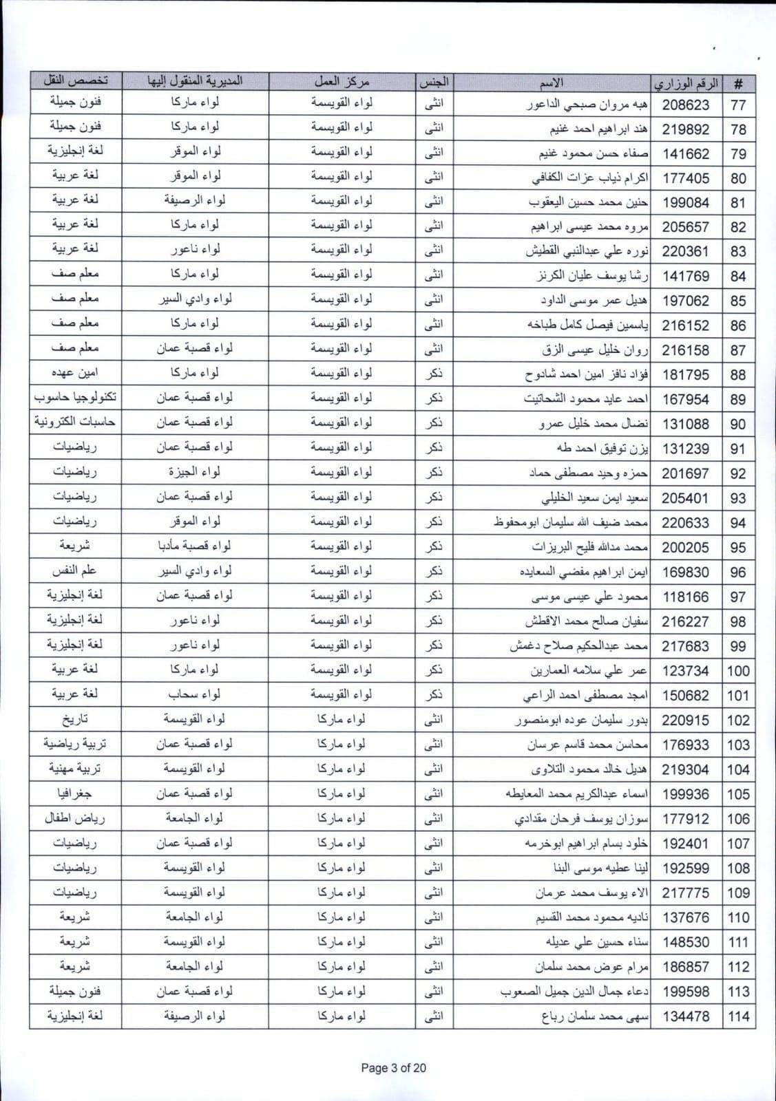التربية تعلن التنقلات الخارجية للعام الدراسي الجديد (أسماء)