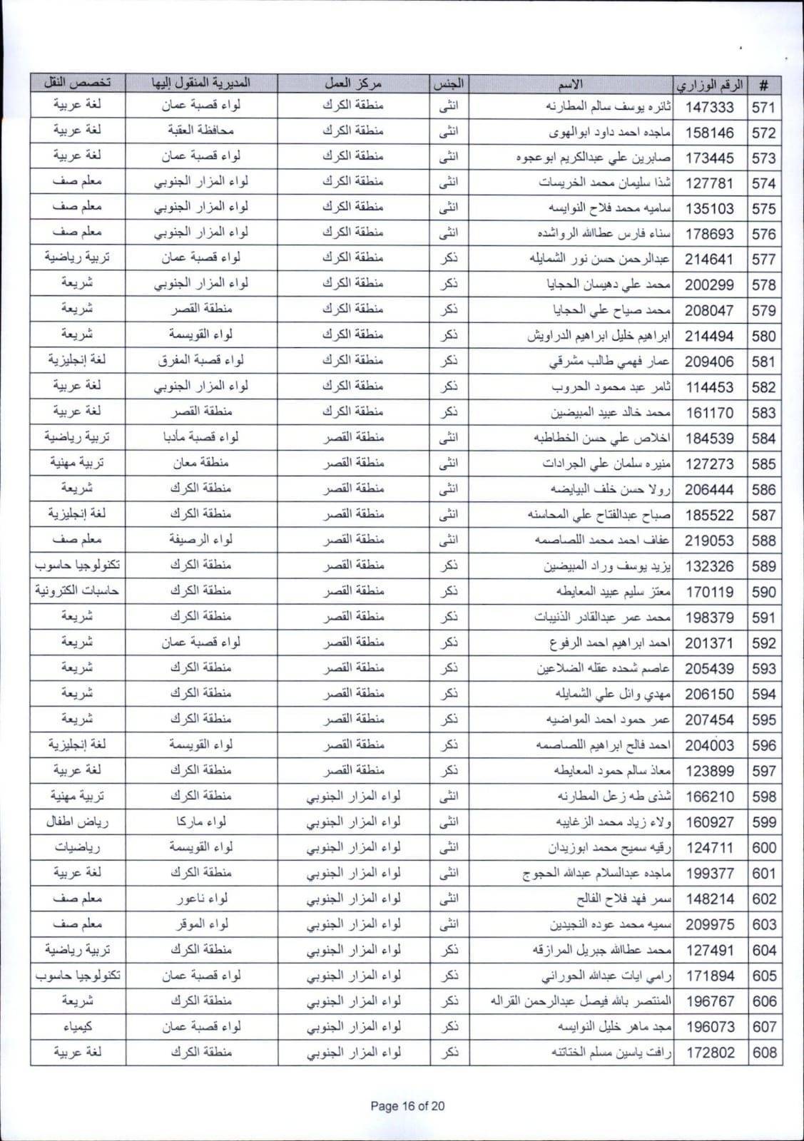 التربية تعلن التنقلات الخارجية للعام الدراسي الجديد (أسماء)