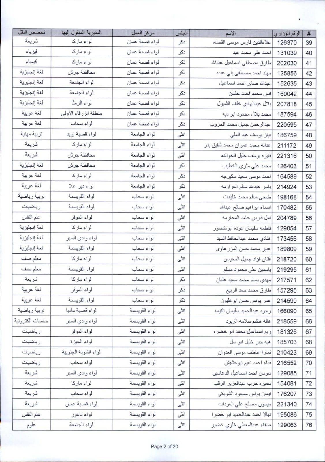 التربية تعلن التنقلات الخارجية للعام الدراسي الجديد (أسماء)