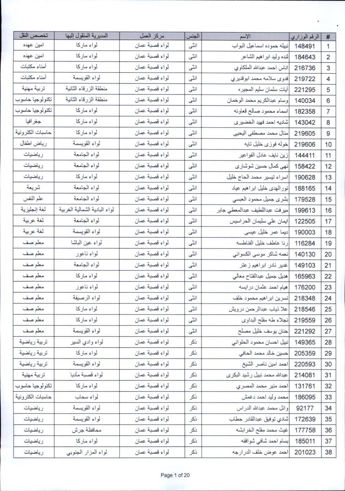 التربية تعلن التنقلات الخارجية للعام الدراسي الجديد (أسماء)