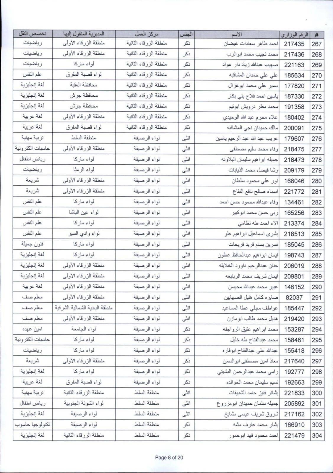 التربية تعلن التنقلات الخارجية للعام الدراسي الجديد (أسماء)