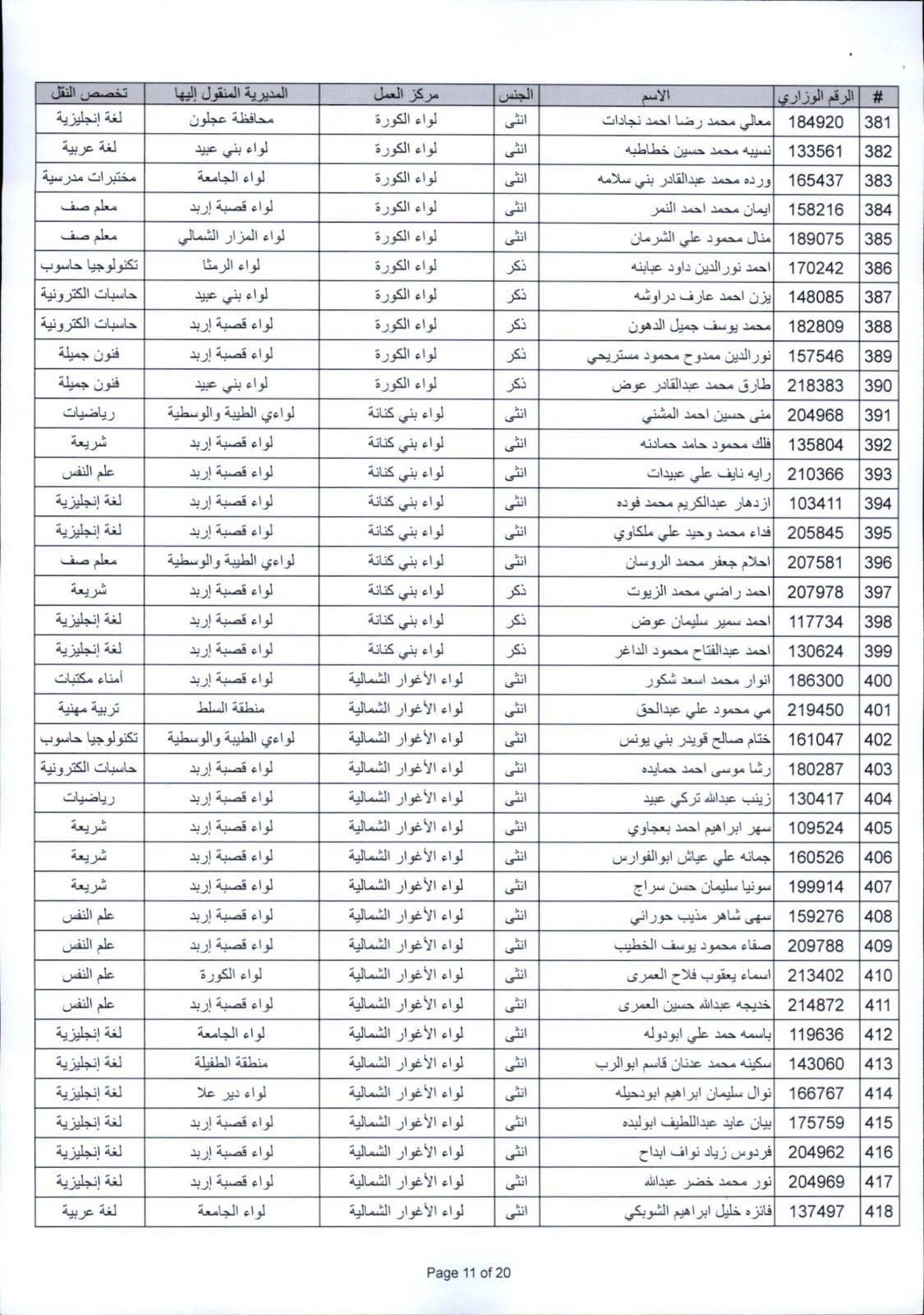 التربية تعلن التنقلات الخارجية للعام الدراسي الجديد (أسماء)