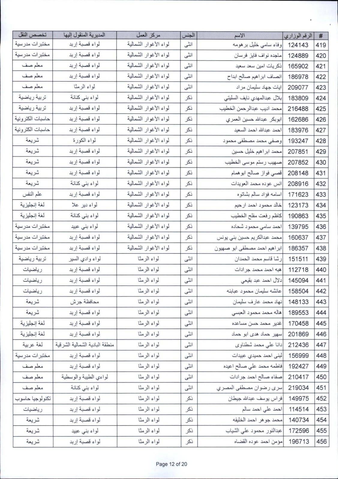 التربية تعلن التنقلات الخارجية للعام الدراسي الجديد (أسماء)