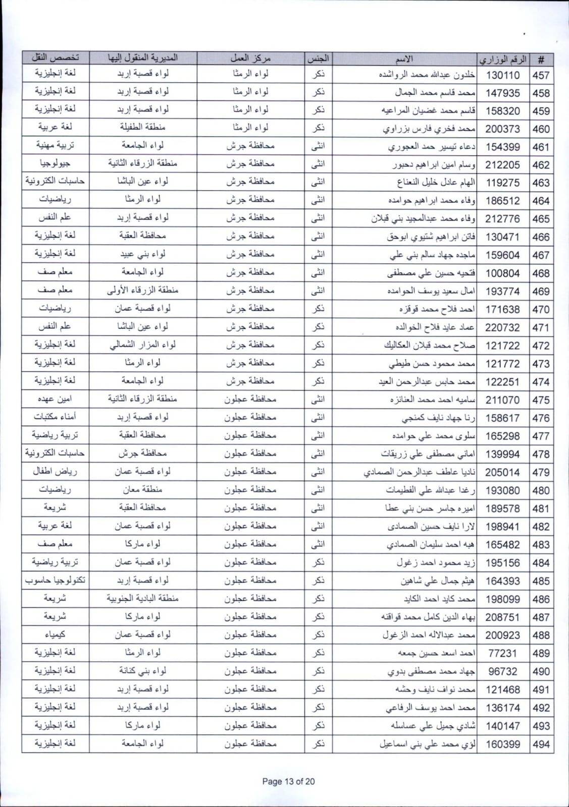 التربية تعلن التنقلات الخارجية للعام الدراسي الجديد (أسماء)