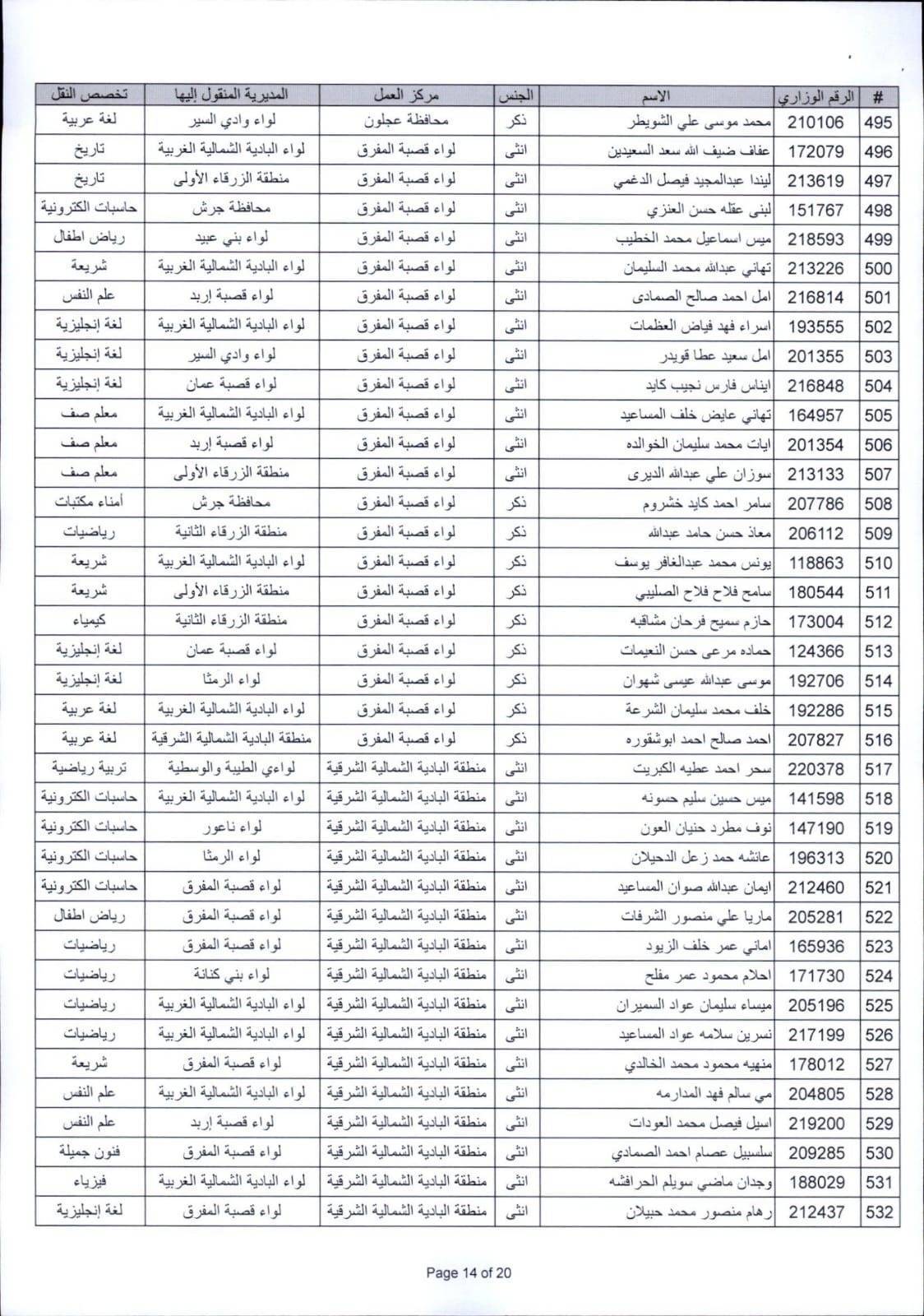 التربية تعلن التنقلات الخارجية للعام الدراسي الجديد (أسماء)