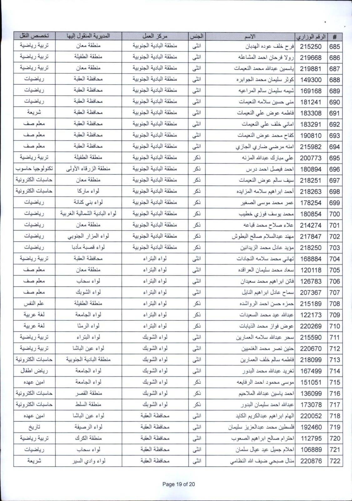 التربية تعلن التنقلات الخارجية للعام الدراسي الجديد (أسماء)
