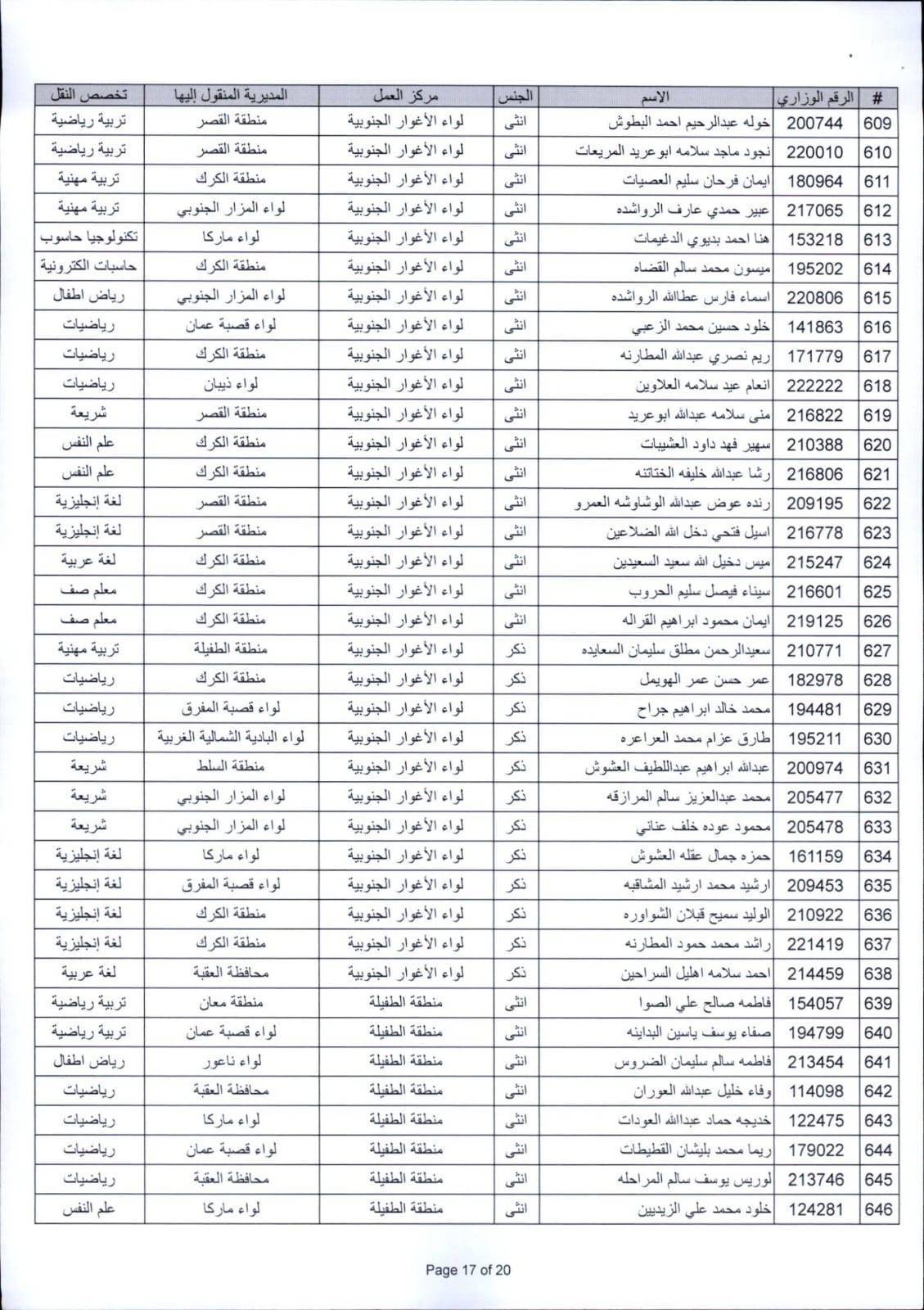 التربية تعلن التنقلات الخارجية للعام الدراسي الجديد (أسماء)