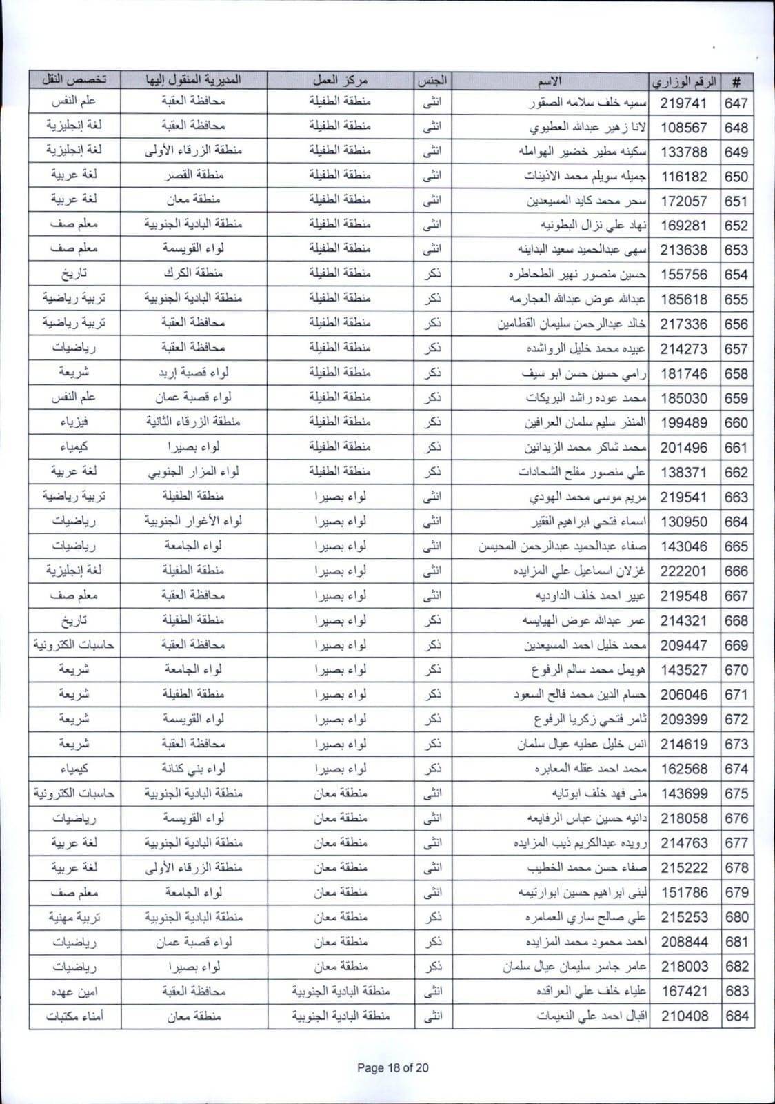 التربية تعلن التنقلات الخارجية للعام الدراسي الجديد (أسماء)