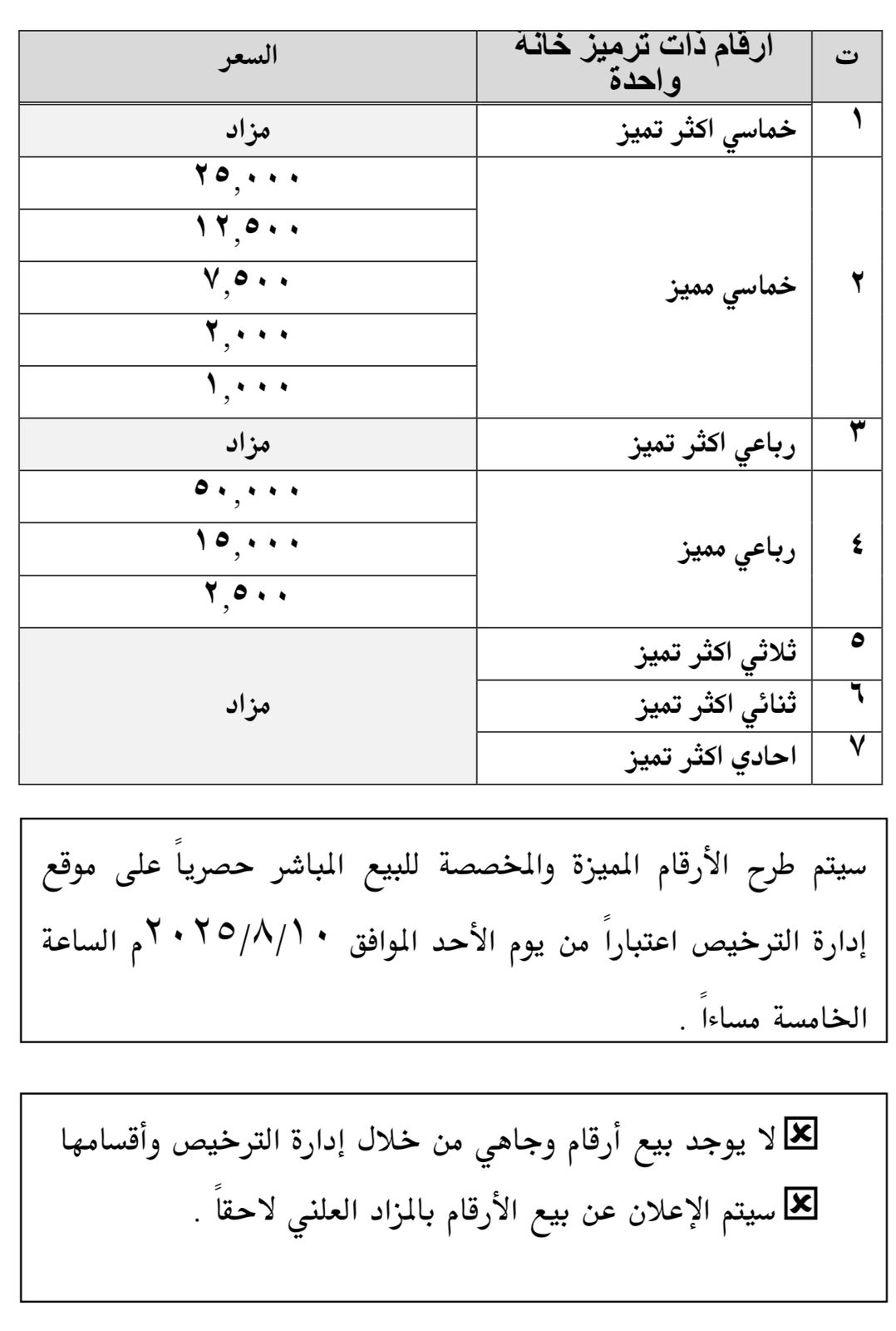 الامن يعلن فتح بوابة شراء الأرقام المميزة ترميز (1) بالمزاد مساء الاحد