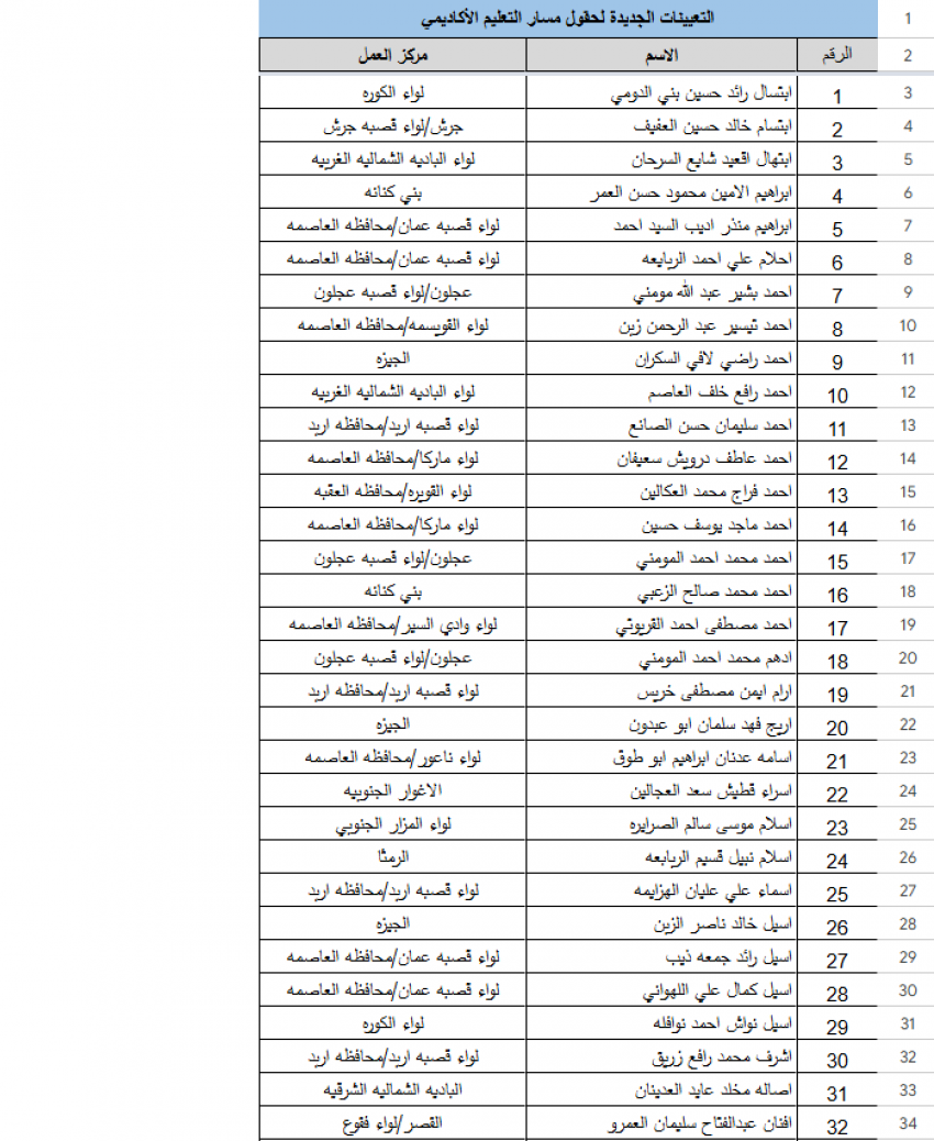 التربية تدعو 383 معلمًا ومعلمة للتعيين (أسماء)