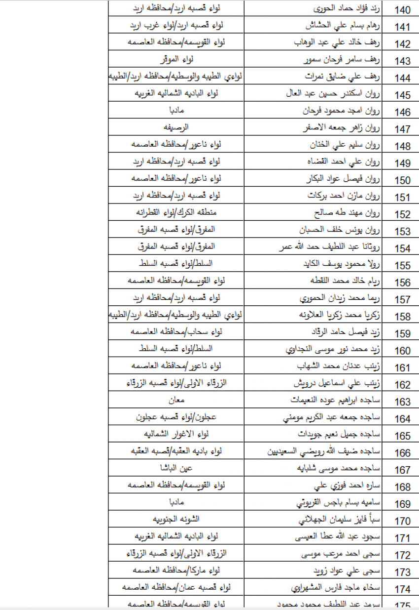 التربية تدعو 383 معلمًا ومعلمة للتعيين (أسماء)