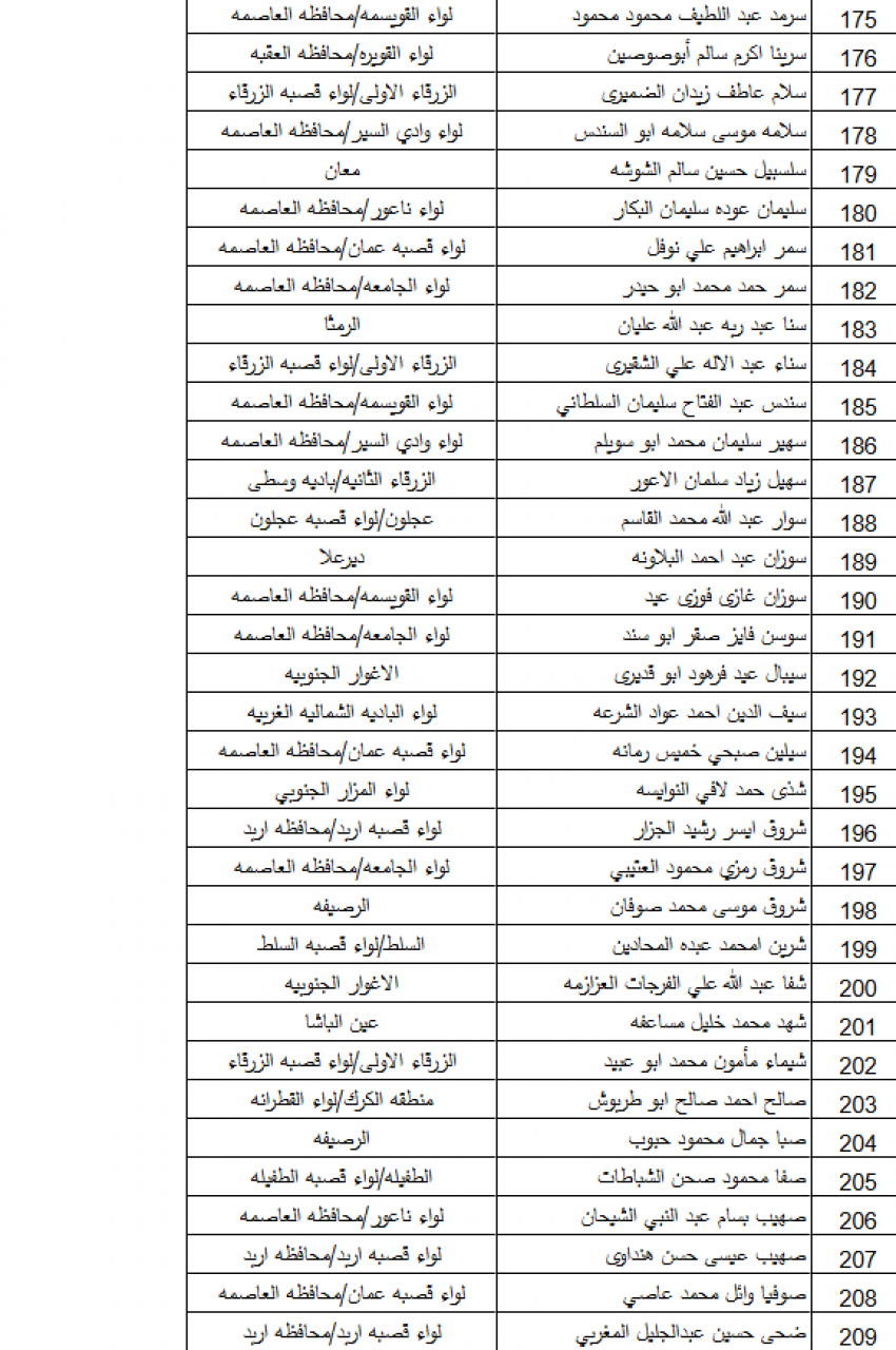 التربية تدعو 383 معلمًا ومعلمة للتعيين (أسماء)