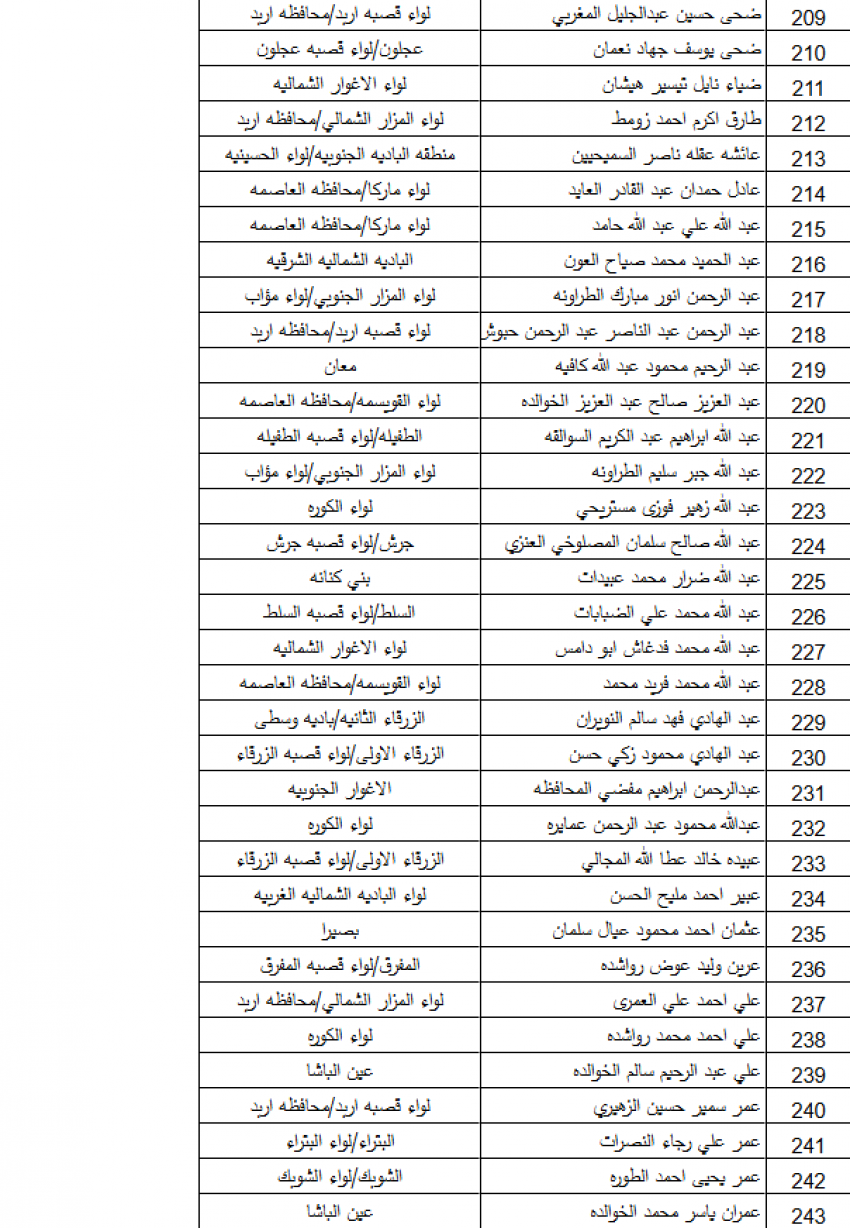 التربية تدعو 383 معلمًا ومعلمة للتعيين (أسماء)