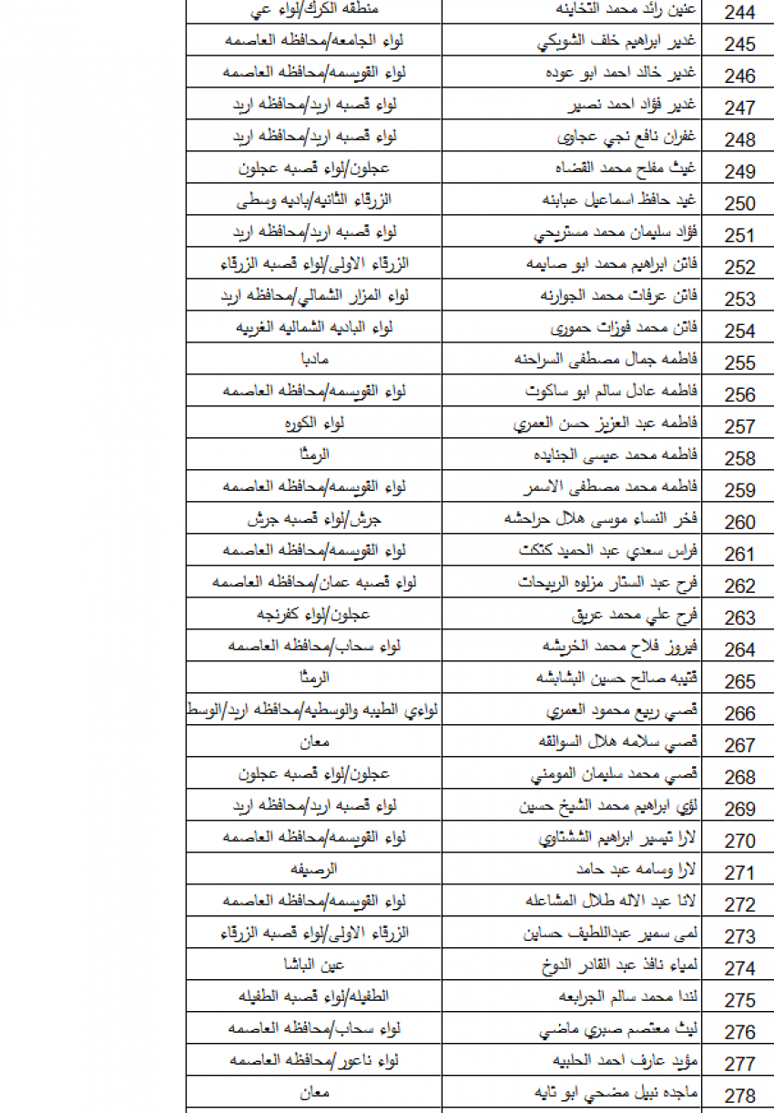 التربية تدعو 383 معلمًا ومعلمة للتعيين (أسماء)