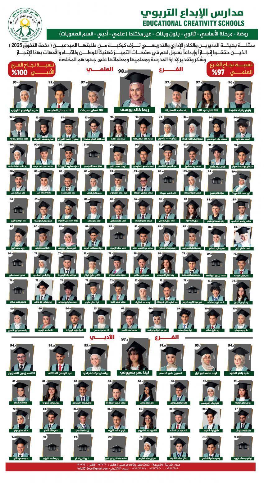 مدارس الإبداع التربوي تزف دفعة التفوق 2025 (اسماء)