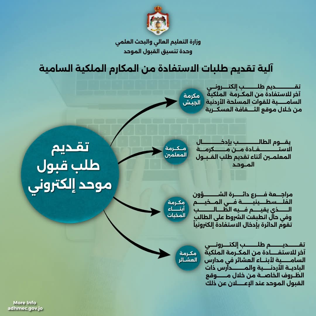 التعليم العالي توضح آلية تقديم طلبات الاستفادة من المكارم الملكية