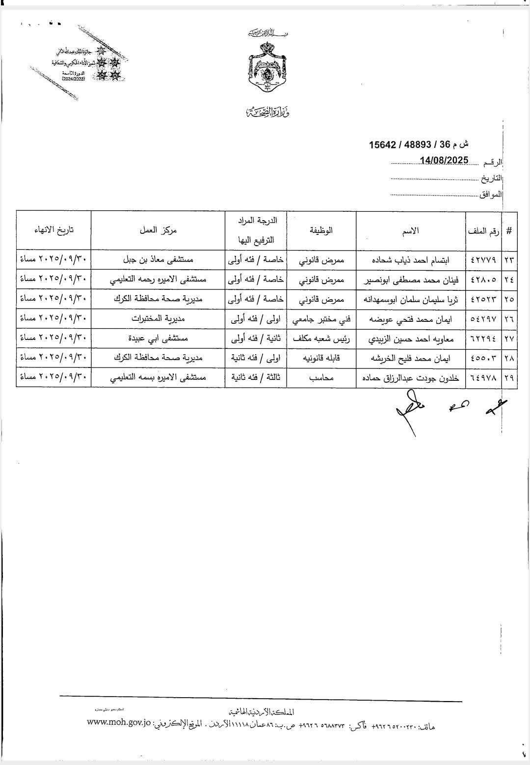 انهاء خدمات موظفين في وزارة الصحة - اسماء