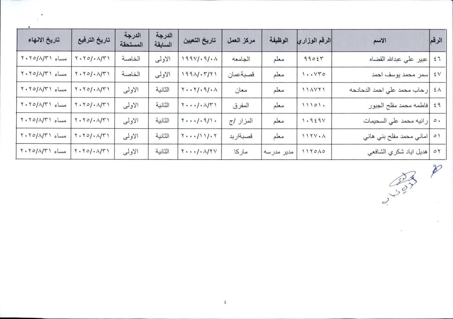 ترفيع وانهاء خدمات معلمين واداريين في التربية -  (اسماء)