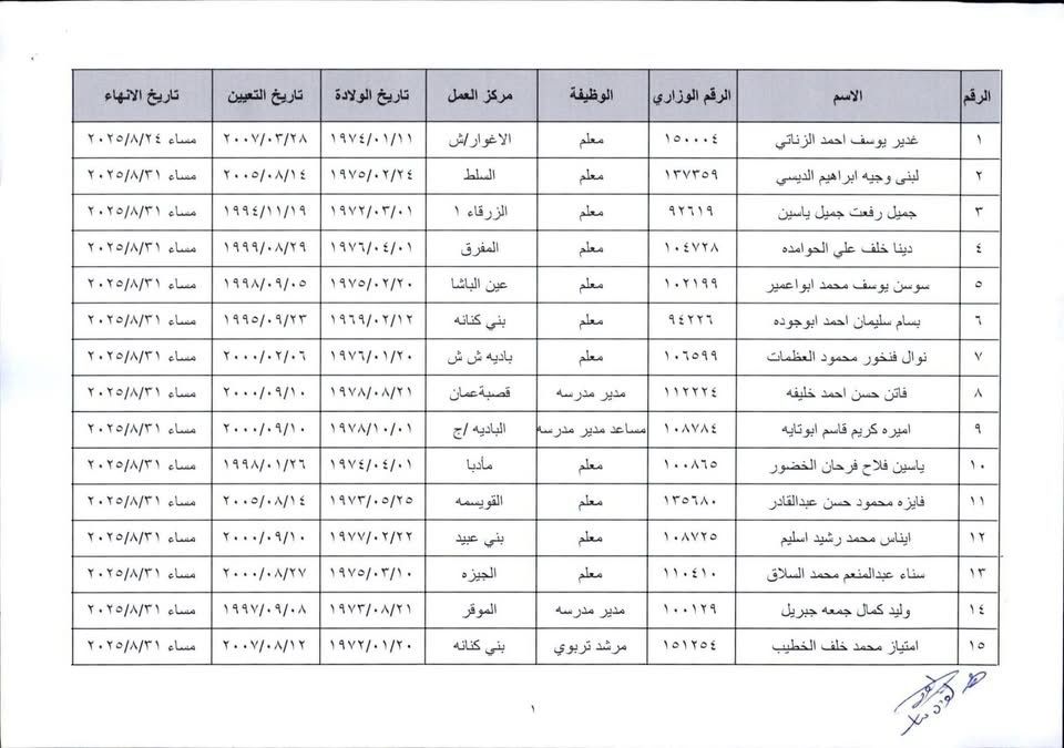 ترفيع وانهاء خدمات معلمين واداريين في التربية -  (اسماء)