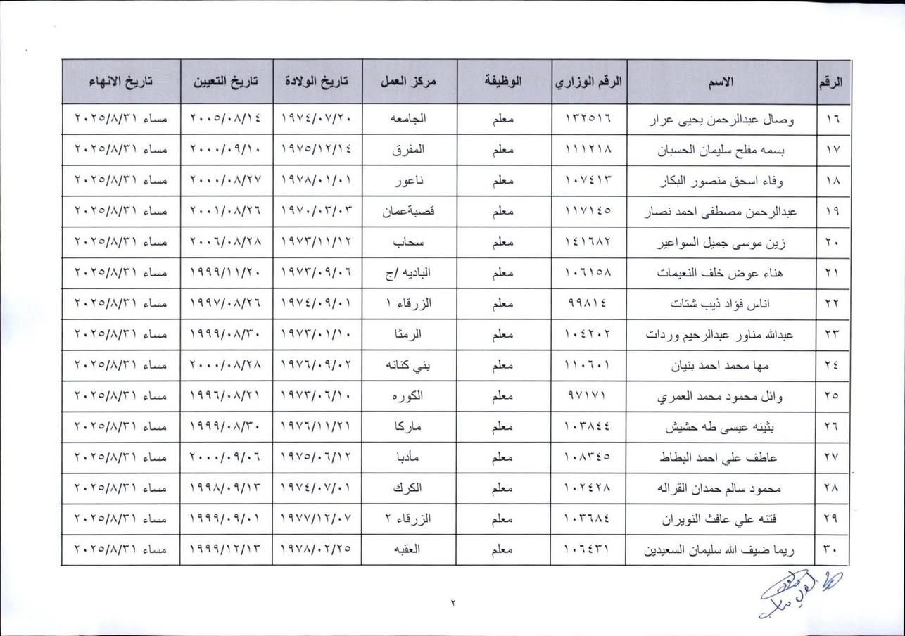 ترفيع وانهاء خدمات معلمين واداريين في التربية -  (اسماء)